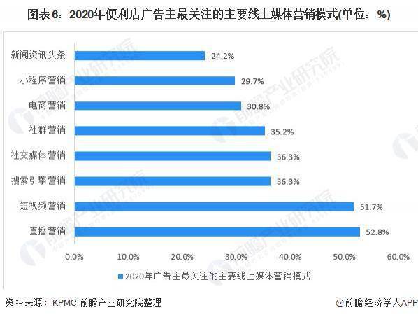 汽车品牌认知度调查，国人对汽车品牌的了解现状与发展趋势分析