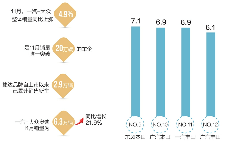 汽车品牌南北大战，市场份额的争夺与融合