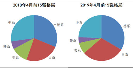 汽车品牌南北大战，市场份额的争夺与融合