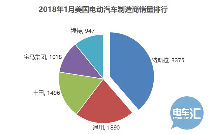 汽车品牌南北大战，市场份额的争夺与融合