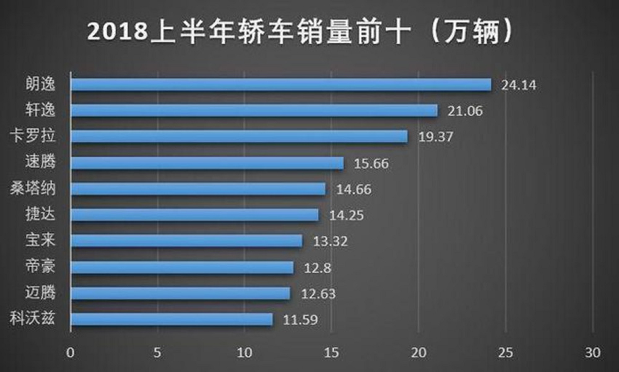 自主汽车品牌销量神话