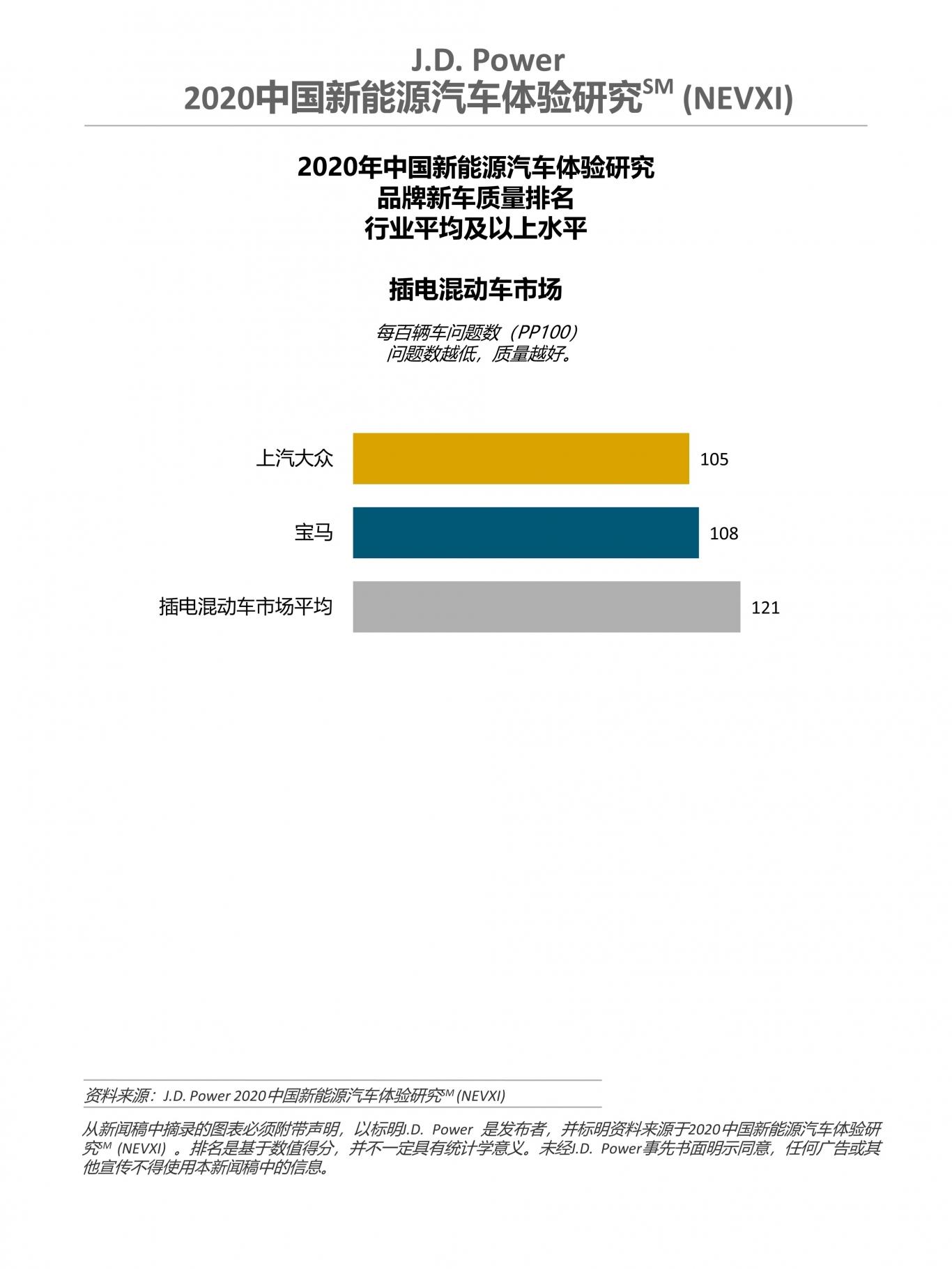 全球汽车品牌质量排行榜，谁在领跑？