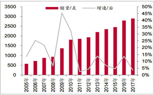 50大汽车品牌2017，市场分析与趋势预测