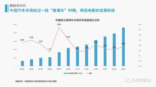 50大汽车品牌2017，市场分析与趋势预测