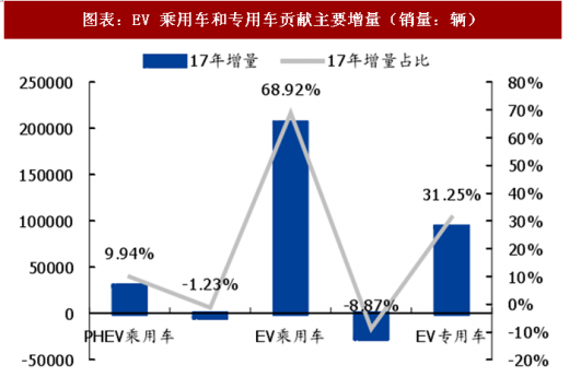 新能源汽车品牌产能分析