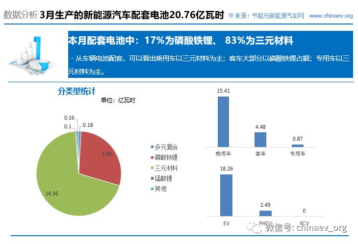 新能源汽车品牌产能分析