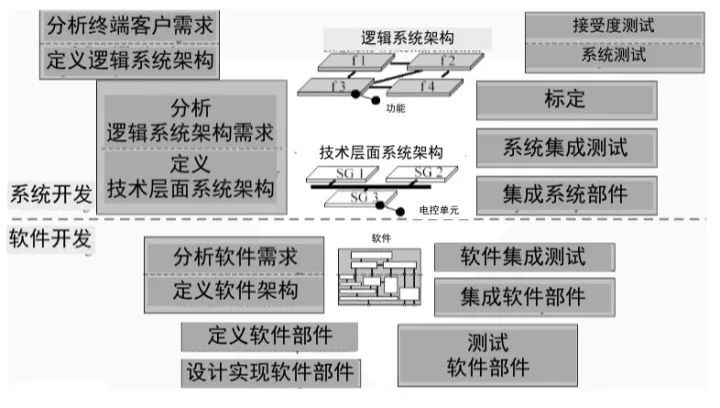 汽车品牌授权模型费用的构成及其影响因素分析