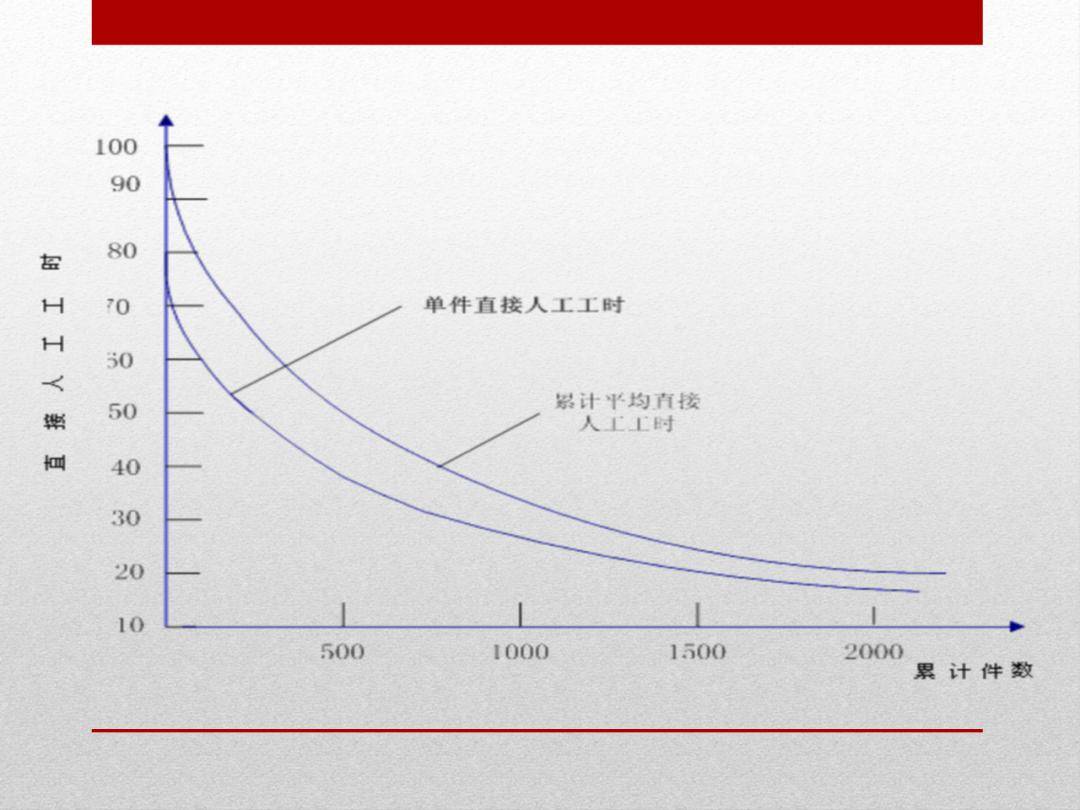 汽车品牌授权模型费用的构成及其影响因素分析