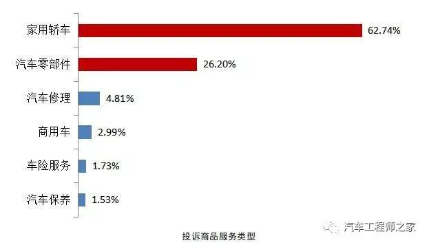 汽修工视角下的汽车品牌评价，专业与消费者需求的平衡