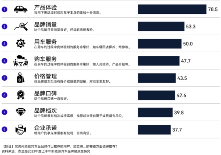 汽修工视角下的汽车品牌评价，专业与消费者需求的平衡