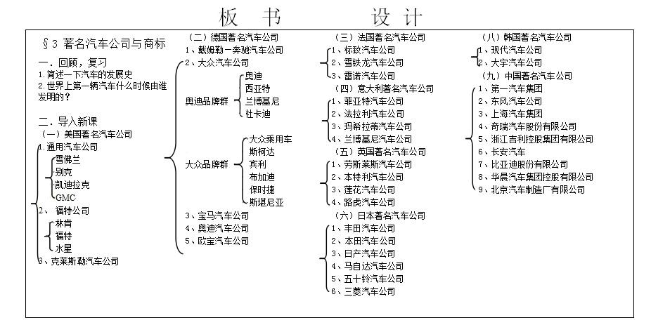 汽车品牌与商标教案设计，理论与实践的完美结合