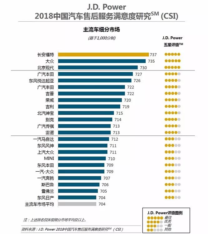 汽车品牌净推荐率，消费者心中的信任度