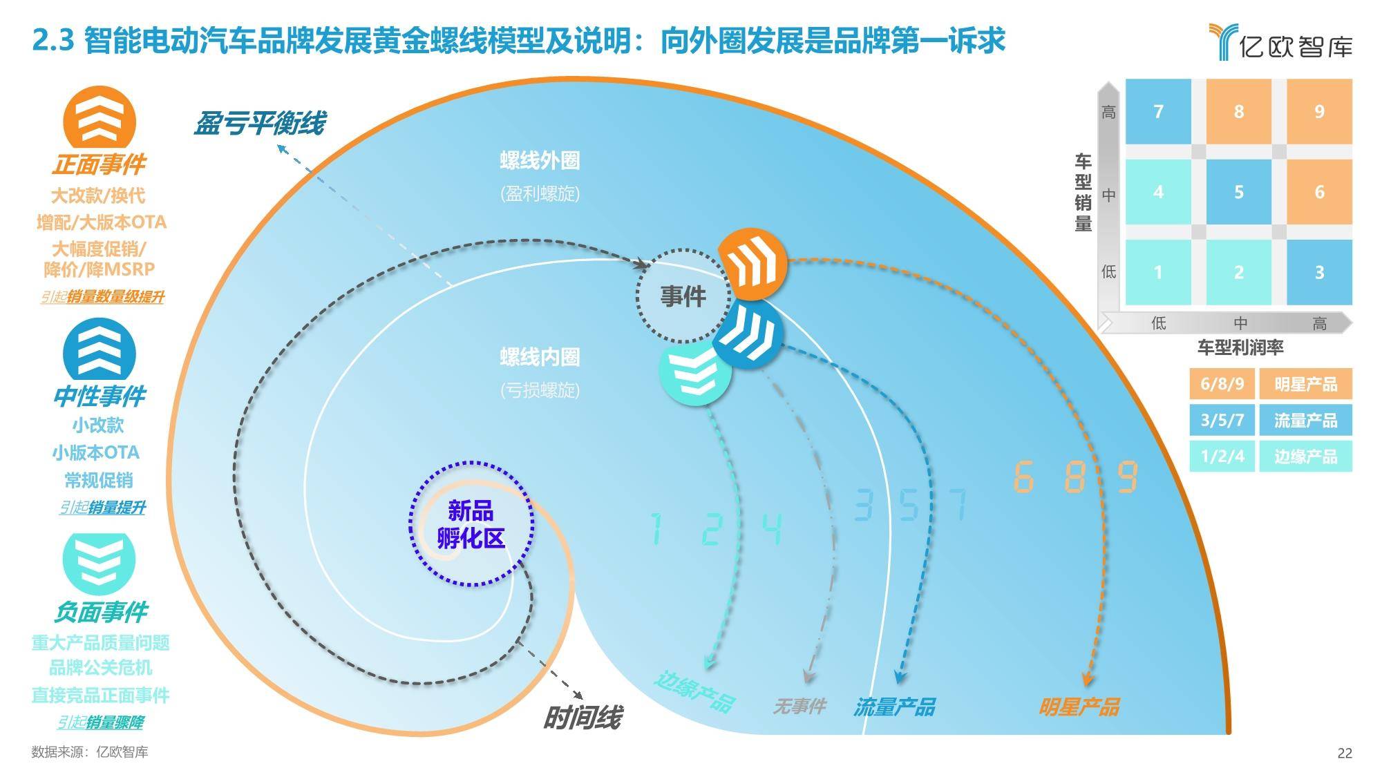 汽车品牌感知定位地图，重塑市场格局与消费者心智