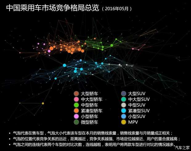 汽车品牌感知定位地图，重塑市场格局与消费者心智