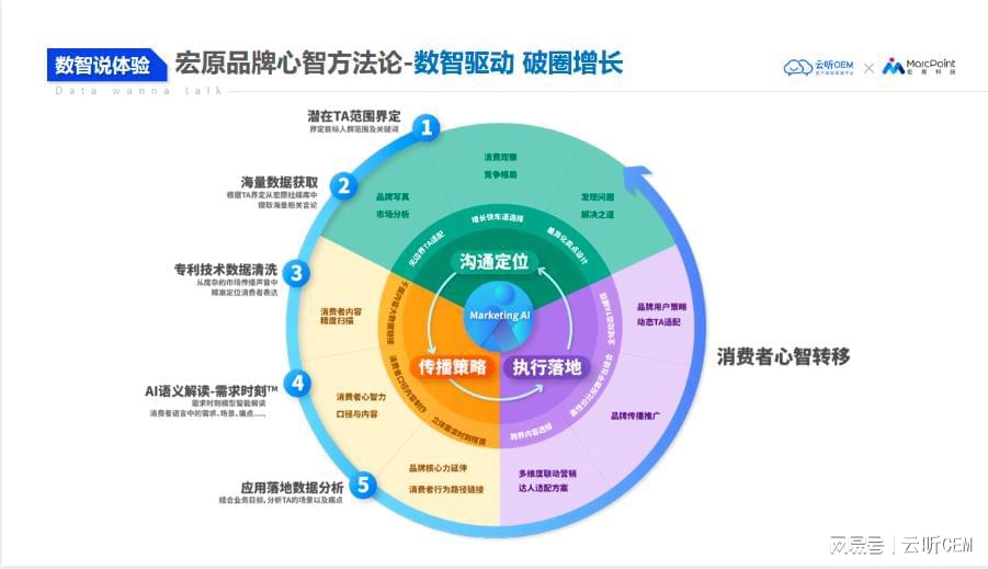 汽车品牌感知定位地图，重塑市场格局与消费者心智