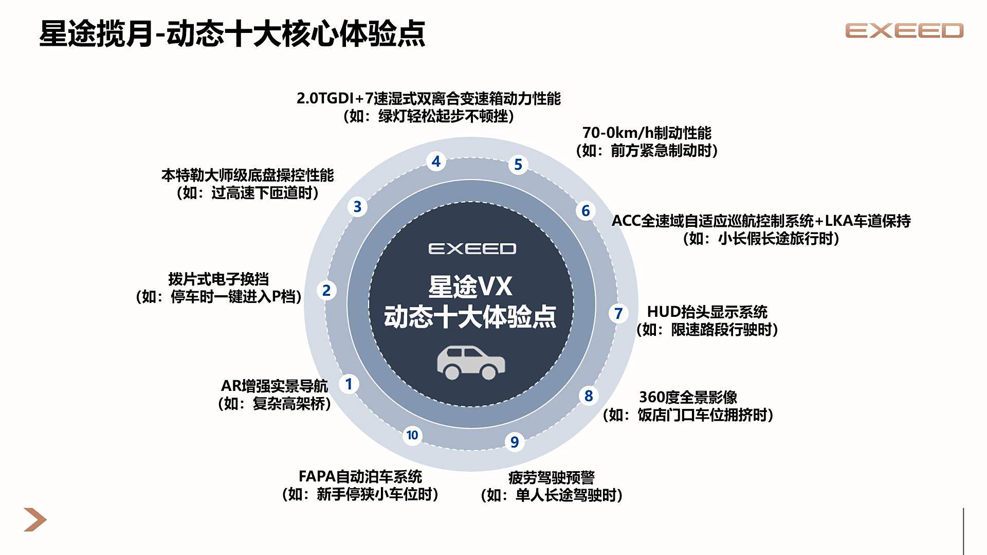 汽车品牌感知定位地图，重塑市场格局与消费者心智