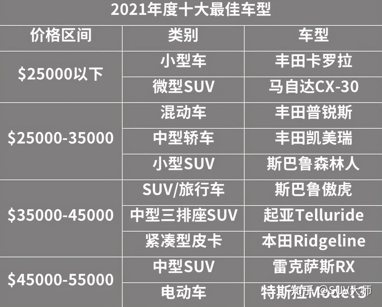 全球汽车品牌关注度分析，哪个品牌在消费者心中占据主导地位？