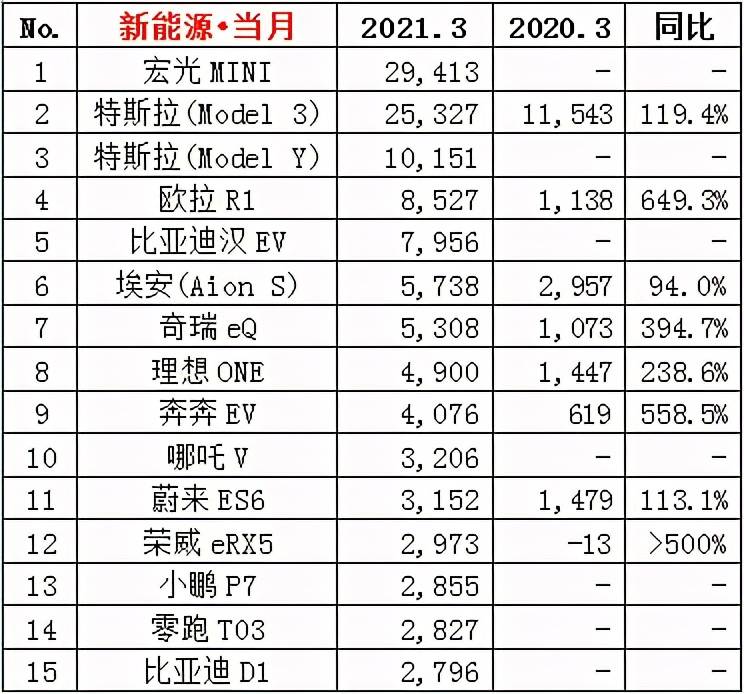 越南汽车市场销量排行榜，国产与外资品牌共舞，谁能笑到最后？