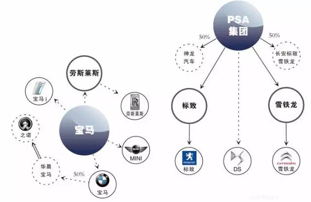 汽车品牌关系图解，一场豪华与技术的盛宴