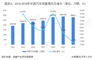 今年汽车品牌的销量，市场波动中的成长与挑战