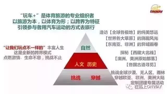 汽车品牌分类的多种方式及其特点