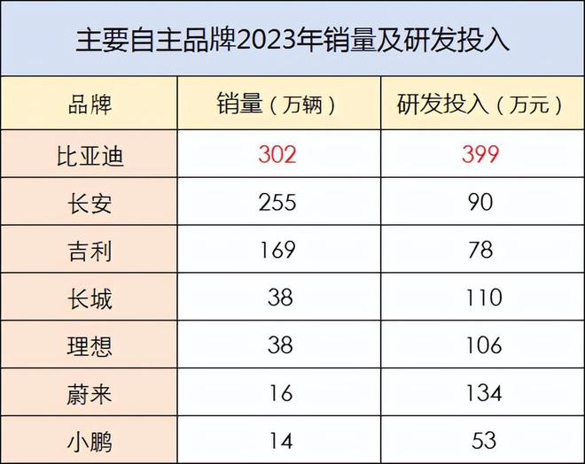 汽车品牌分类的多种方式及其特点