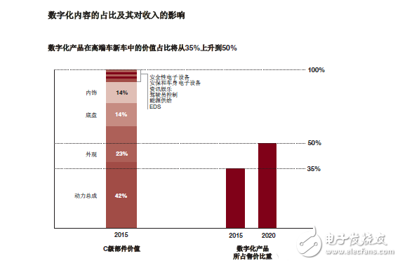 汽车品牌老化问题分析及应对策略