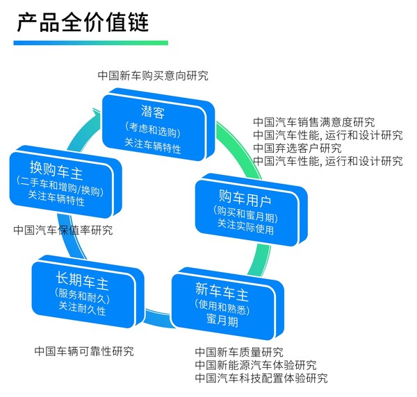 汽车品牌用品评估，选购指南与实战经验分享