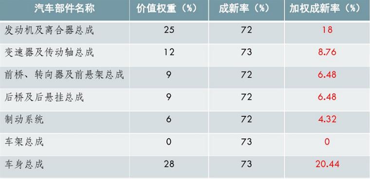 汽车品牌用品评估，选购指南与实战经验分享