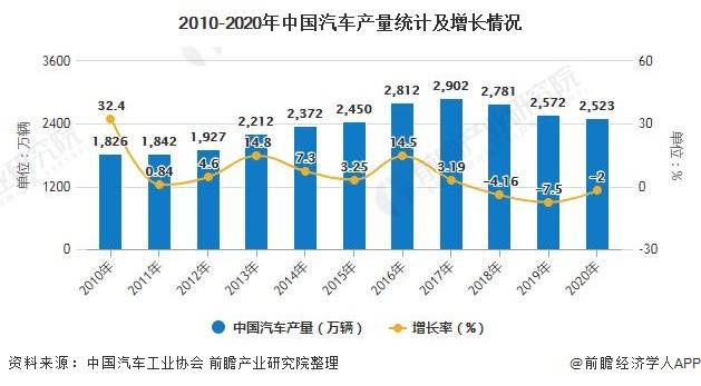 东南汽车品牌销量分析，持续增长的市场表现与竞争策略