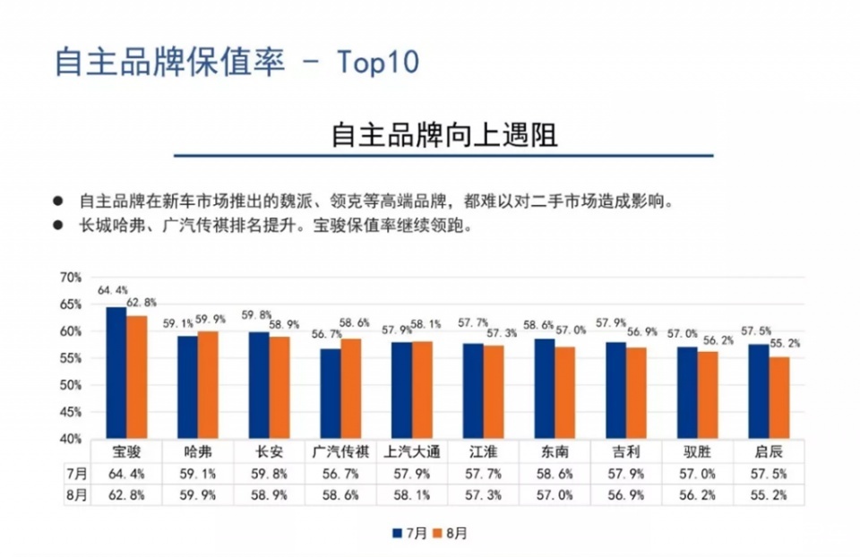 揭秘汽车品牌保值率，哪些品牌更值得投资？