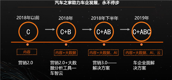 汽车品牌造车方法，探索成功的秘诀与创新之路