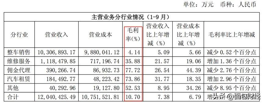 中国汽车产业的新变革，品牌整合的浪潮