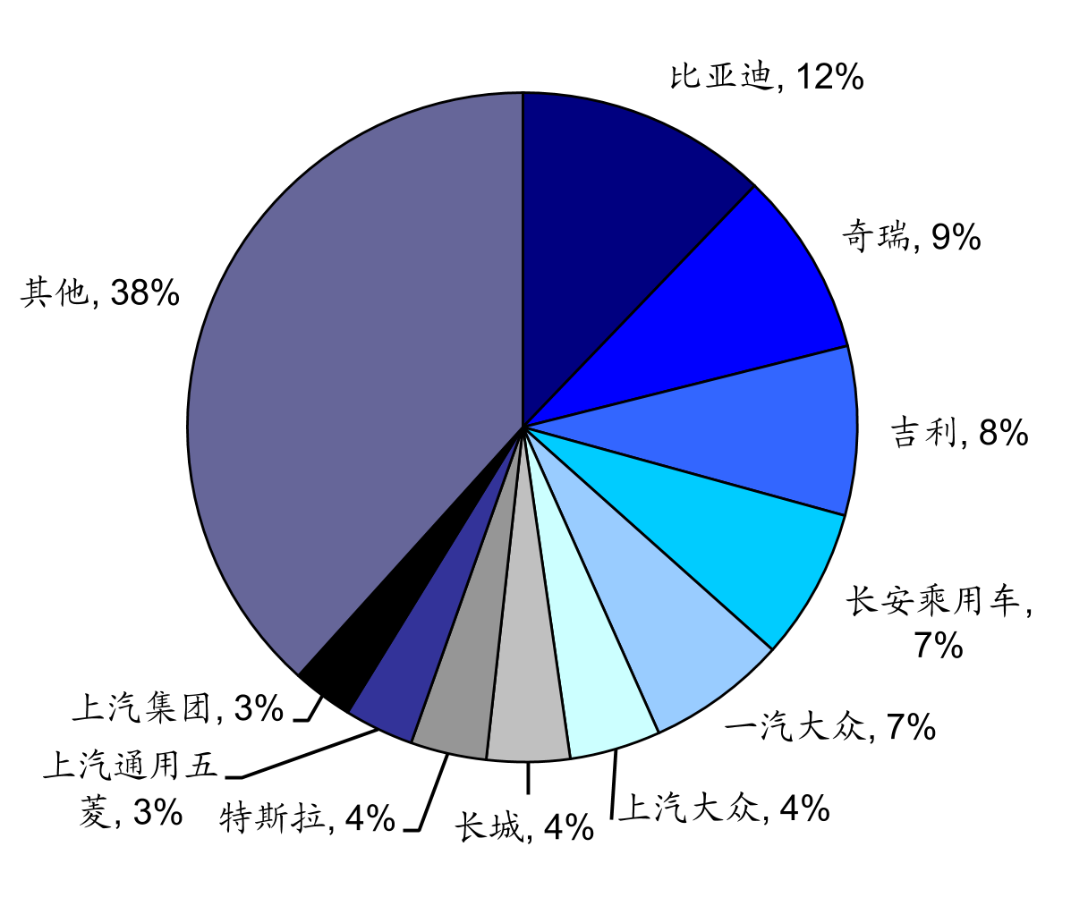 汽车品牌在华占比分析，市场竞争格局与未来趋势