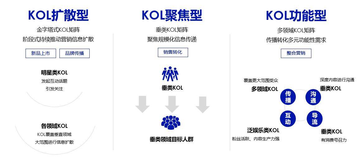 汽车品牌活动KOL筛选，打造高效、精准的品牌营销策略