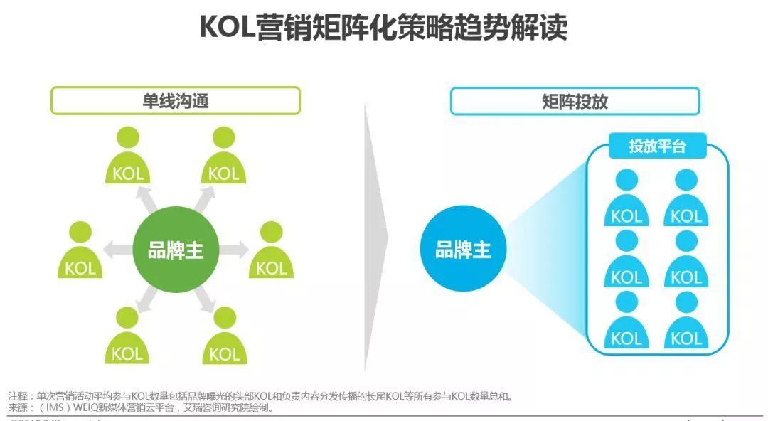 汽车品牌活动KOL筛选，打造高效、精准的品牌营销策略