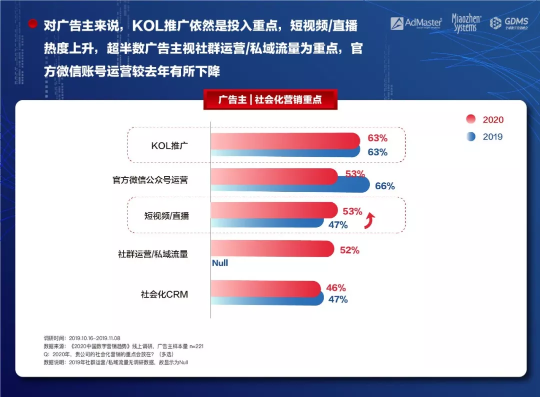 汽车品牌活动KOL筛选，打造高效、精准的品牌营销策略