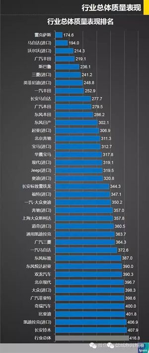 全球燃油助力汽车品牌排行榜及市场分析