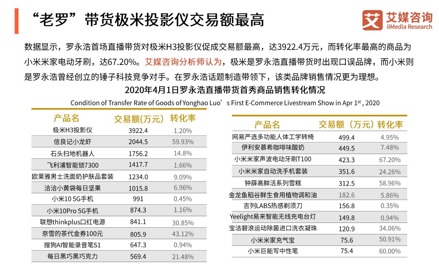 汽车品牌活动直播策划，打造线上线下互动体验的新模式