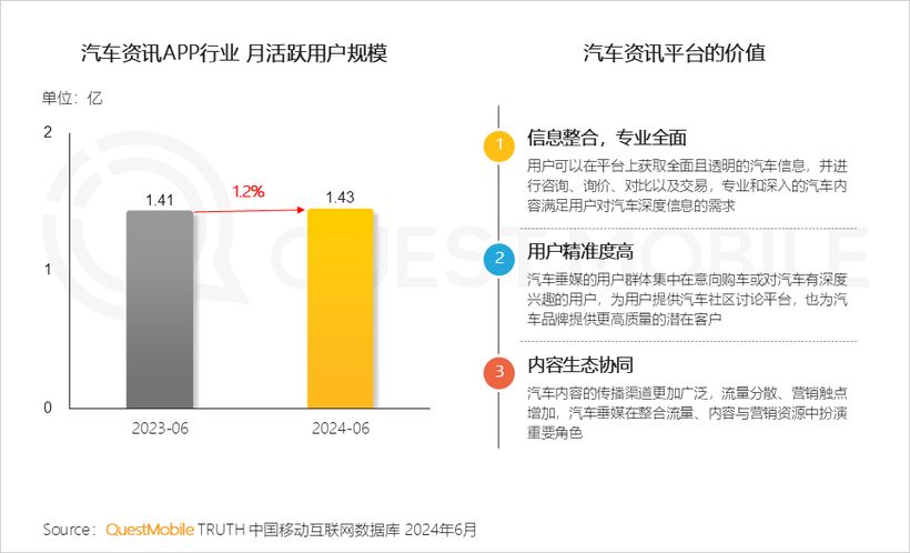 汽车品牌全平台直播，打造全新营销模式，提升品牌影响力