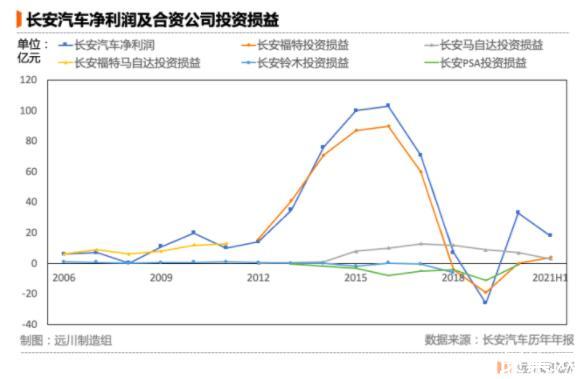 长安汽车收购记，深度剖析其品牌战略以及未来展望