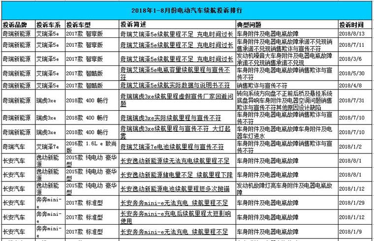 如何有效地投诉进口汽车品牌，一份详细指南