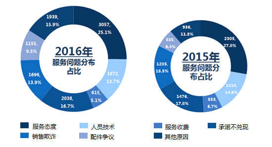 如何有效地投诉进口汽车品牌，一份详细指南