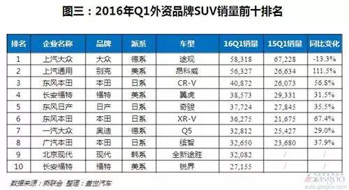 北美汽车市场销量排名及分析，谁在领军，谁在挣扎？