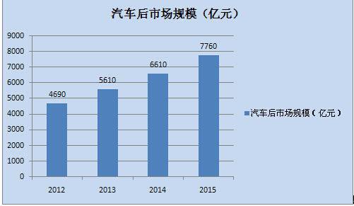 汽车品牌，定义、类型及市场趋势