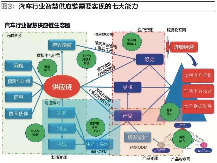 揭秘，全球最盈利的汽车品牌，谁是下一个行业巨头？