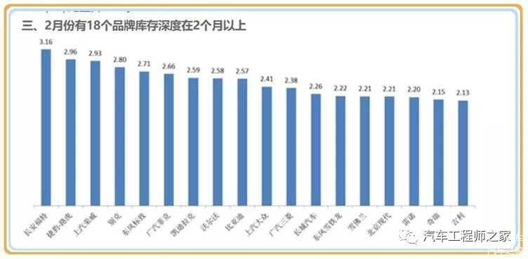 揭秘全球汽车市场，哪个品牌的库存最多？