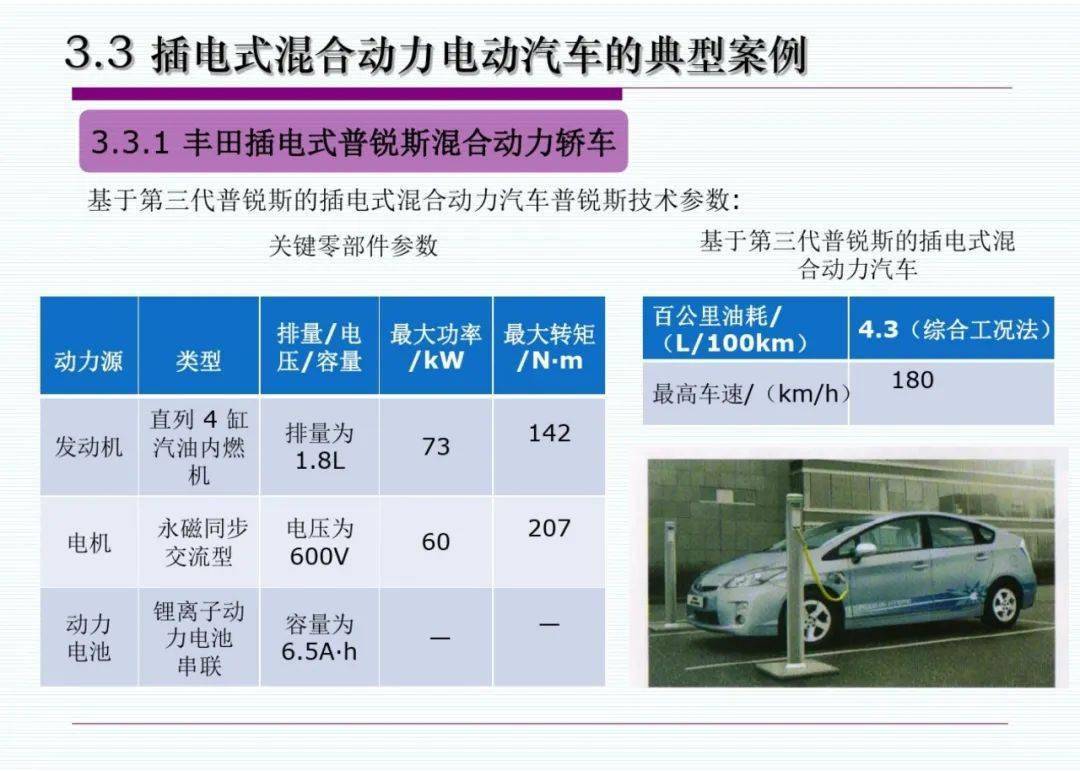 混合动力汽车品牌资料