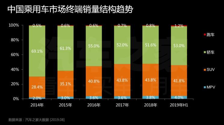 汽车品牌关系2019最新，全球车企竞争格局剖析及未来发展趋势预测