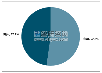 汽车品牌关系2019最新，全球车企竞争格局剖析及未来发展趋势预测